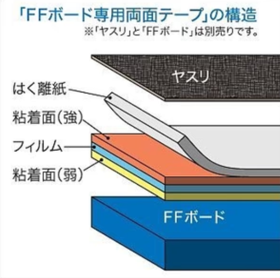 GodHand - Double Stick Tape for FF Acrylic Board Width: 15 mm Length: 30 m