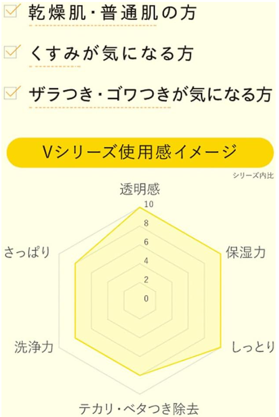 Japan JPS Labo Unlabel LAB V Anti-Freckle Cream-20g 