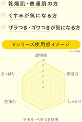 Japan JPS Labo Unlabel LAB V Anti-Freckle Cream-20g 