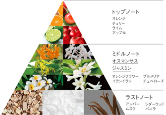 日本POLA贵族桂花味沐浴露