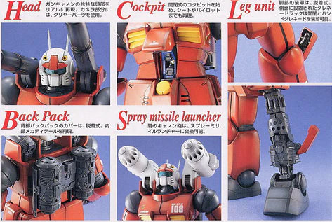 MASTER GRADE (MG) 1/100 RX-77-2 GUNCANNON