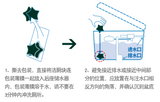 日本小林制药马桶水槽洁厕灵.
