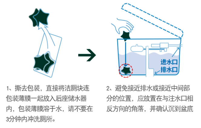 日本小林制药马桶水槽洁厕灵.