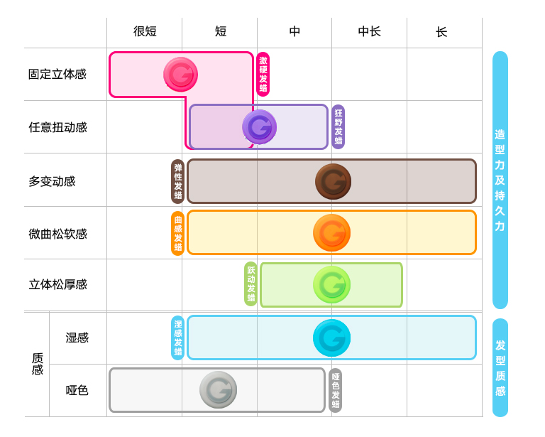 日本GATSBY杰士派塑型发蜡.