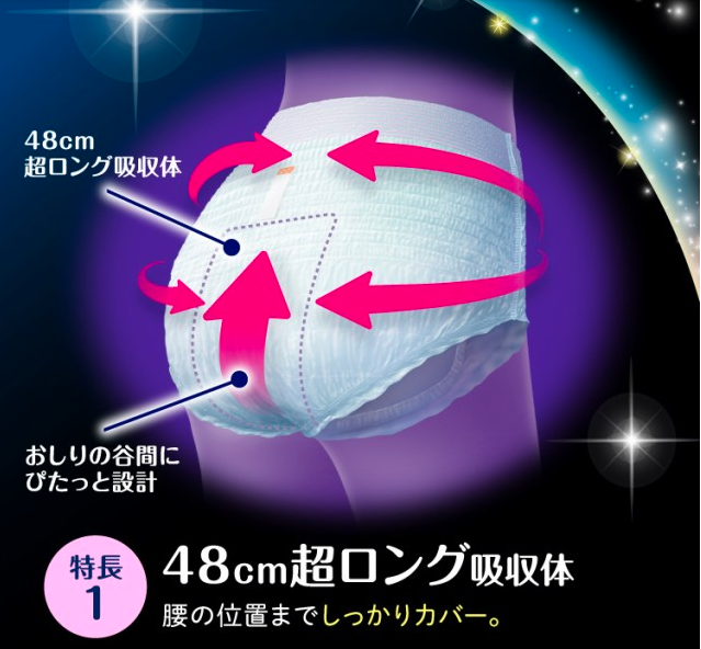 日本Laurier/乐而雅夜用安心裤-5PCS.