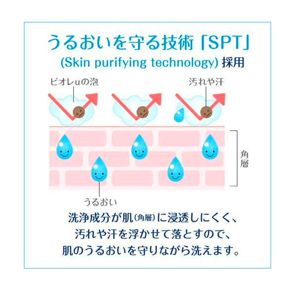 日本花王Biore柑橘沐浴露.