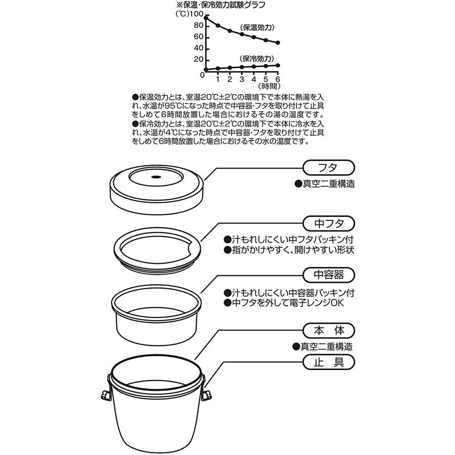 日本SKATER  Totoro 不锈钢饭盒-570ml